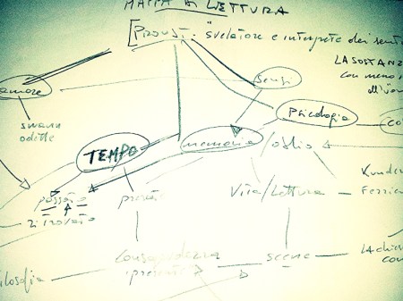 Una bozza di mappa di lettura
